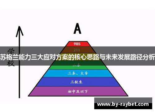 苏格兰能力三大应对方案的核心思路与未来发展路径分析