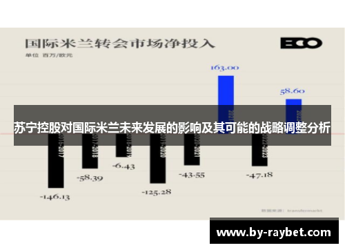 苏宁控股对国际米兰未来发展的影响及其可能的战略调整分析