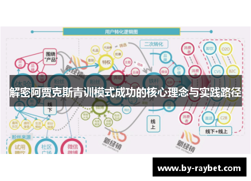 解密阿贾克斯青训模式成功的核心理念与实践路径 解密阿贾克斯青训模式成功的核心理念与实践路径