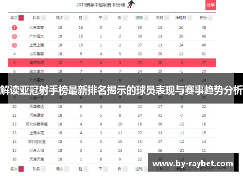 解读亚冠射手榜最新排名揭示的球员表现与赛事趋势分析 解读亚冠射手榜最新排名揭示的球员表现与赛事趋势分析