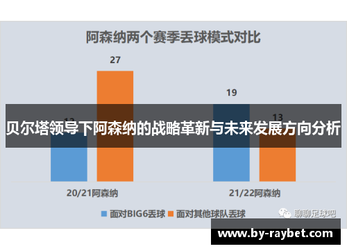 贝尔塔领导下阿森纳的战略革新与未来发展方向分析 贝尔塔领导下阿森纳的战略革新与未来发展方向分析