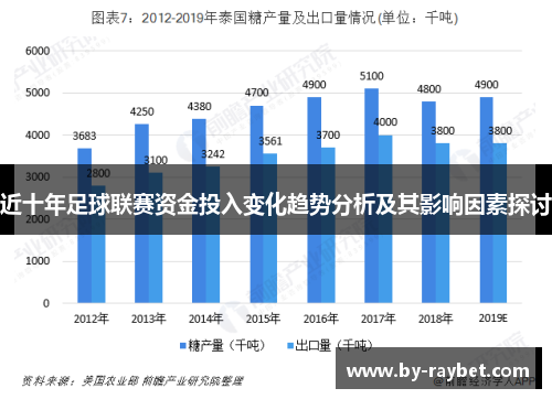 近十年足球联赛资金投入变化趋势分析及其影响因素探讨 近十年足球联赛资金投入变化趋势分析及其影响因素探讨