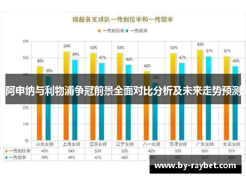 阿申纳与利物浦争冠前景全面对比分析及未来走势预测 阿申纳与利物浦争冠前景全面对比分析及未来走势预测