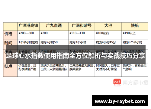 足球心水指数使用指南全方位解析与实战技巧分享 足球心水指数使用指南全方位解析与实战技巧分享