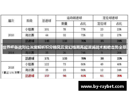 世界杯备战对位深度解析积分榜风云变幻格局再起波澜战术前瞻走势全景