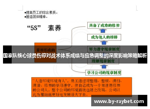 国家队核心球员伤停对战术体系成绩与应急调整的深度影响策略解析