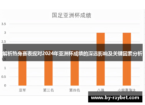 解析热身赛表现对2024年亚洲杯成绩的深远影响及关键因素分析