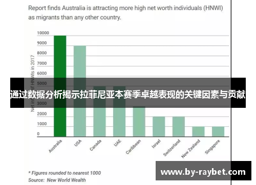 通过数据分析揭示拉菲尼亚本赛季卓越表现的关键因素与贡献