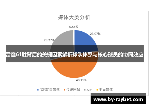 雷霆61胜背后的关键因素解析球队体系与核心球员的协同效应